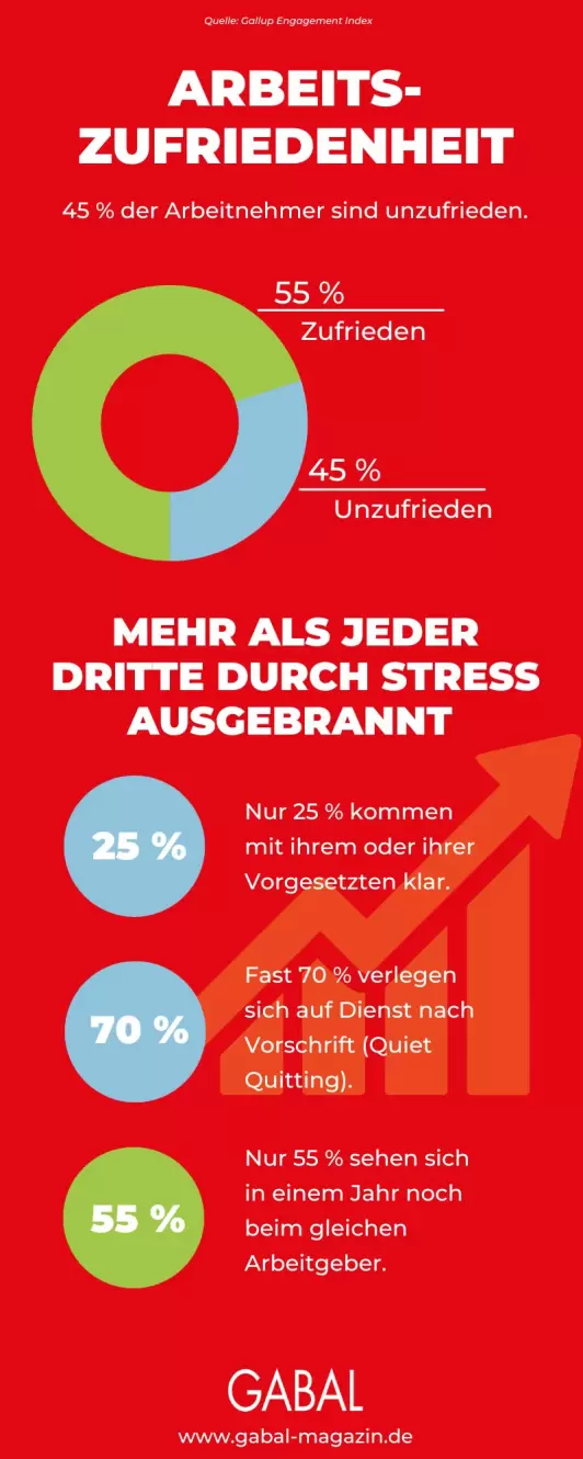 Infografik zur Arbeitszufriedenheit 