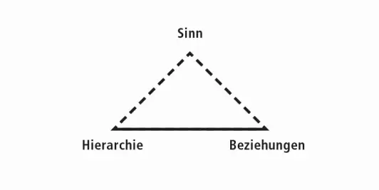 Das vierte Prinzip: Sinnorientierung