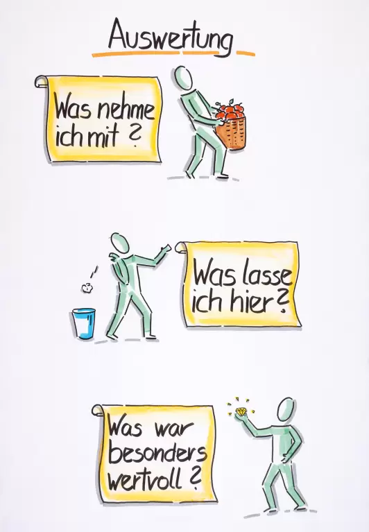 Flipcharts gestalten - Feedback