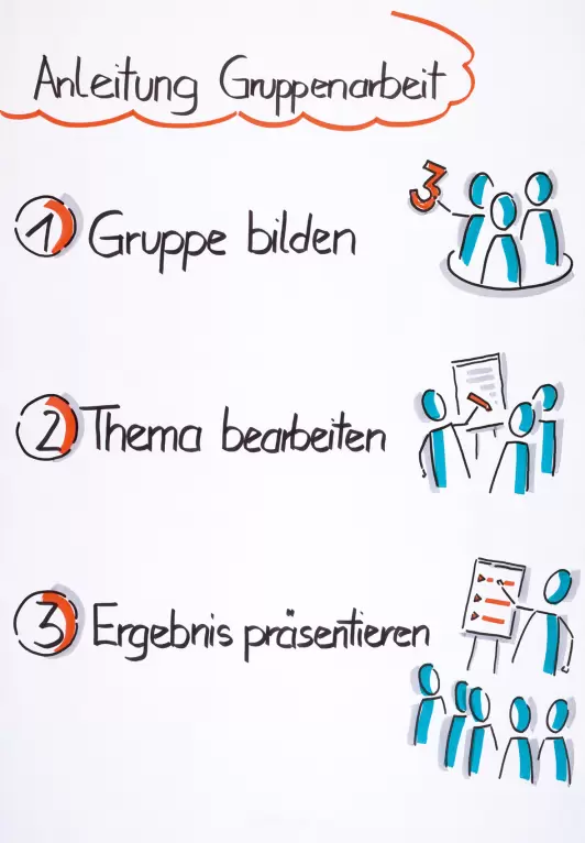 Flipcharts gestalten - Gruppenarbeit