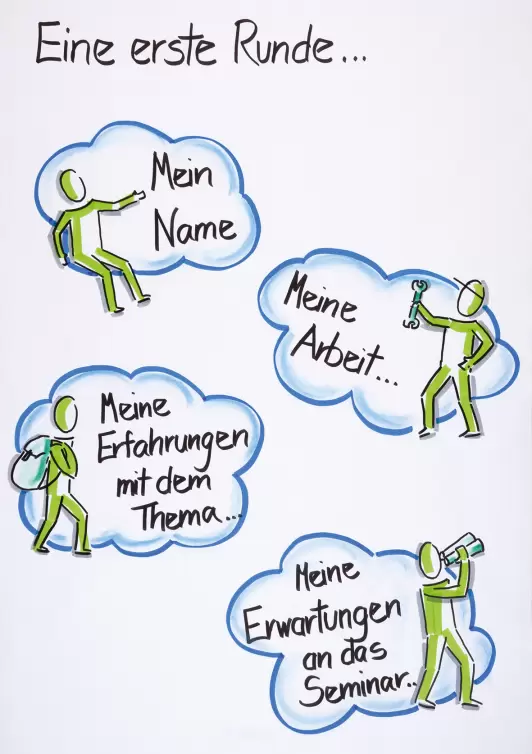 Flipcharts gestalten - Vorstellungsrunde