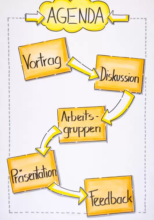 Flipcharts gestalten - Workshop Agenda