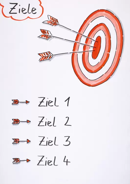 Flipcharts gestalten - Workshop Ziele