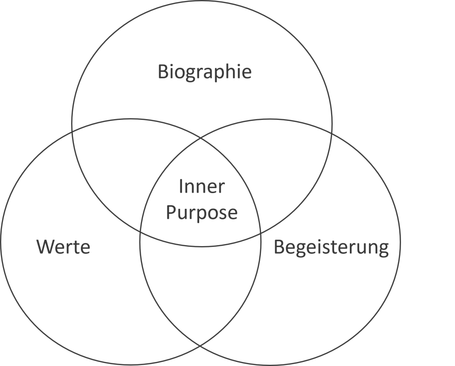 Inner Purpose