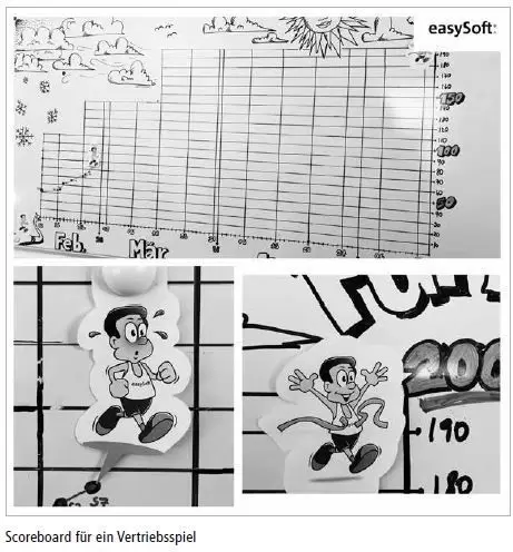 Scoreboard-Management Vertriebsspiel