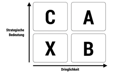 Stellenwert von Problemen und Aufgaben - Matrix Stellenwert von Problemen und Aufgaben - Matrix