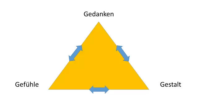 Achtsam verkaufen - Wellenlänge