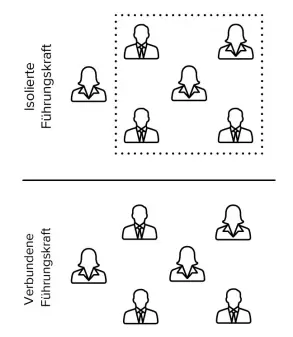 Isolierte vs. verbundene Führungskraft