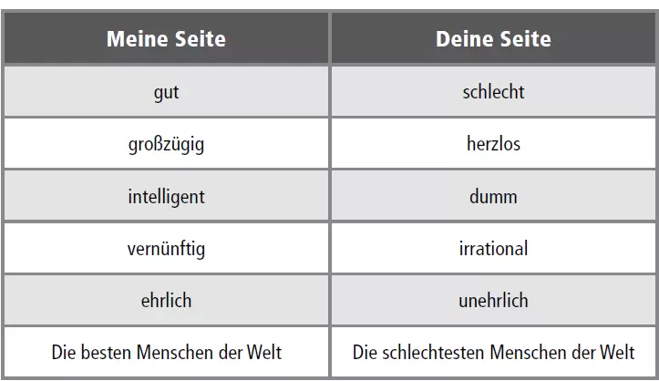 Konflikte lösen mit der 3. Alternative von Stephen R. Covey